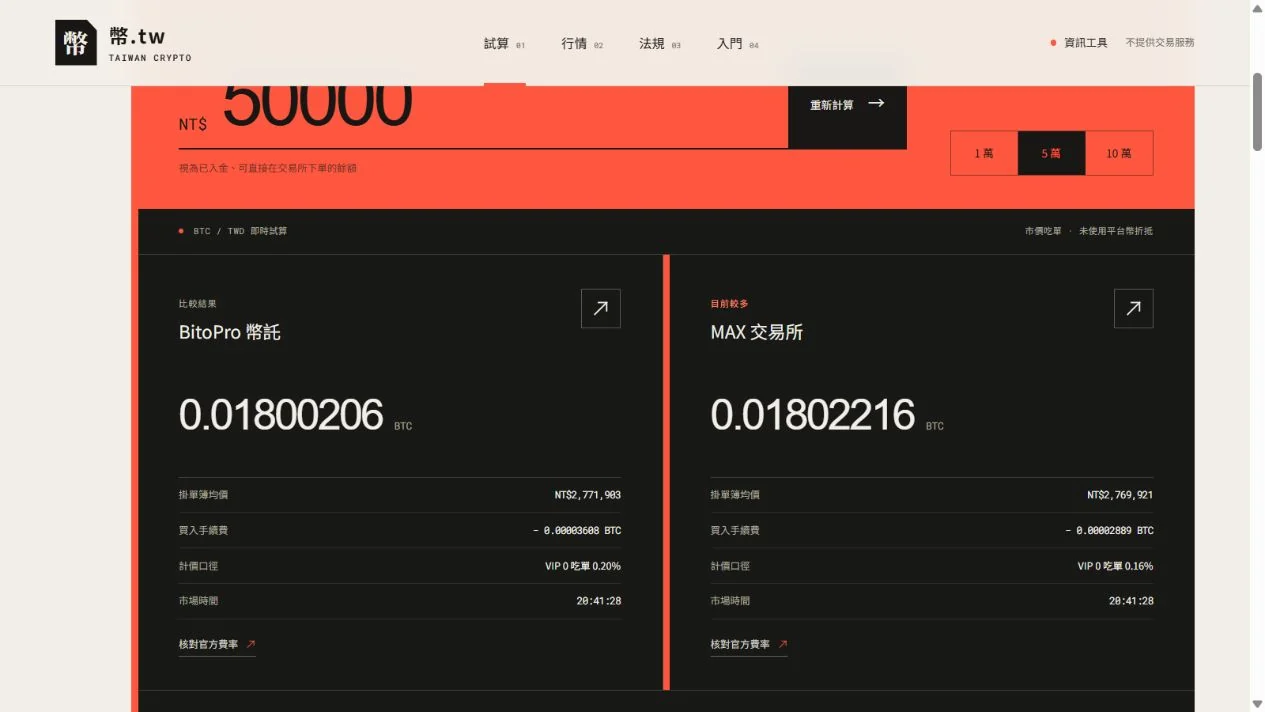 幣.tw 的實際比較結果,包含 BTC 數量、交易費、委託簿均價與時間